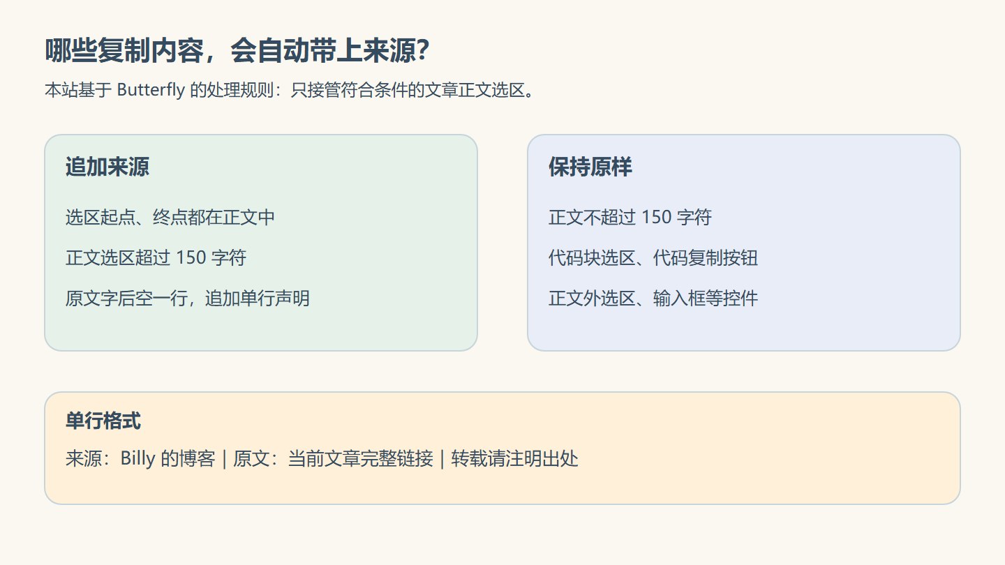 正文长选区追加来源,短文本与代码等场景保持原样
