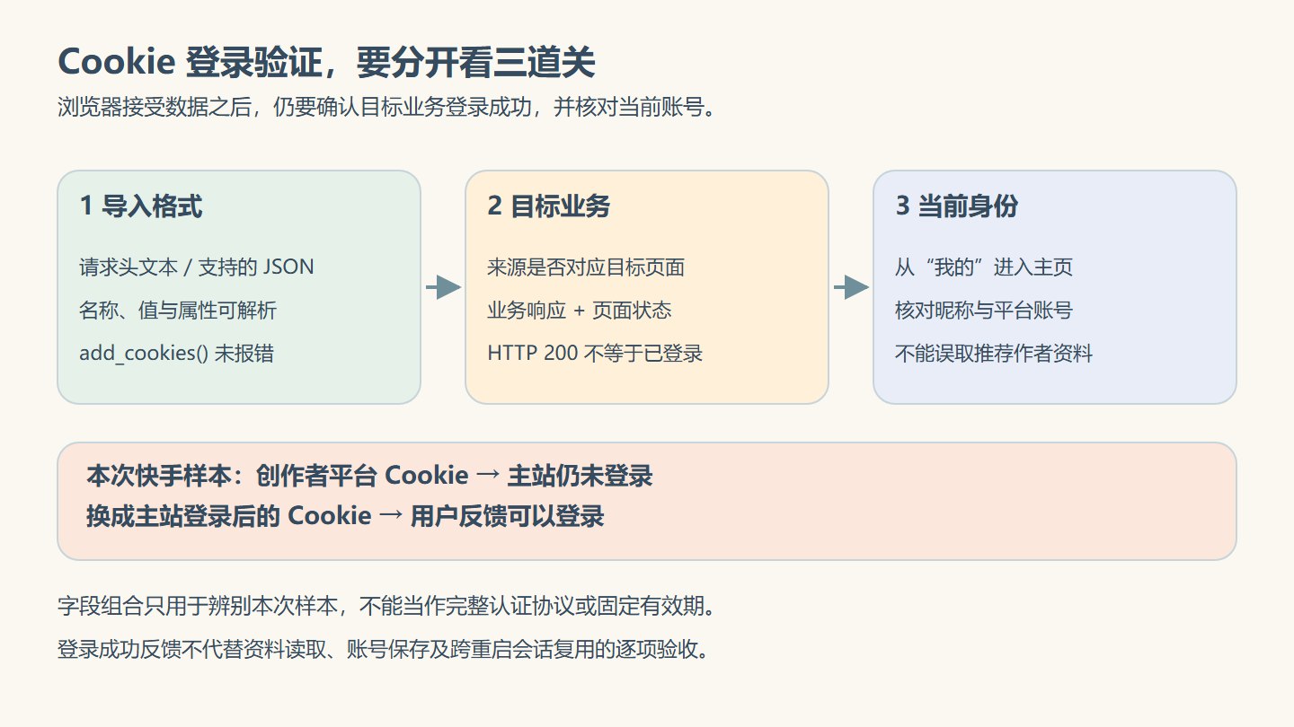 Cookie 导入、业务登录与当前账号身份是三个独立检查步骤