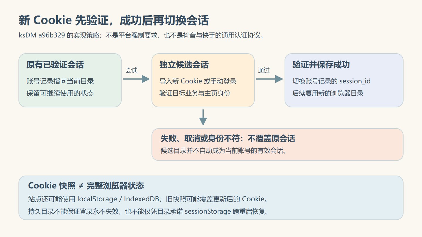 新 Cookie 在候选会话中验证，通过后才切换账号记录，失败保留原会话