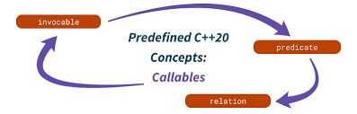 20240414-C++-Concepts